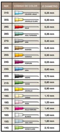 CALIBRE AGUJAS